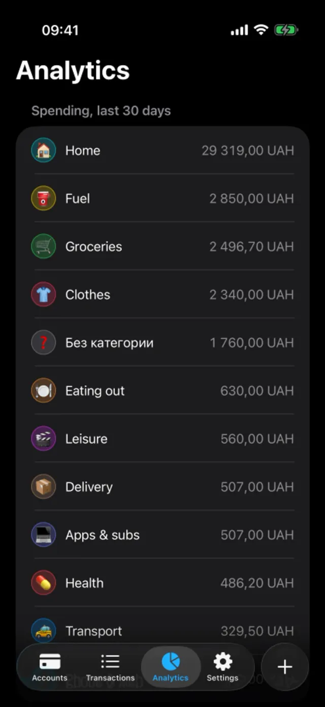 Where the month went