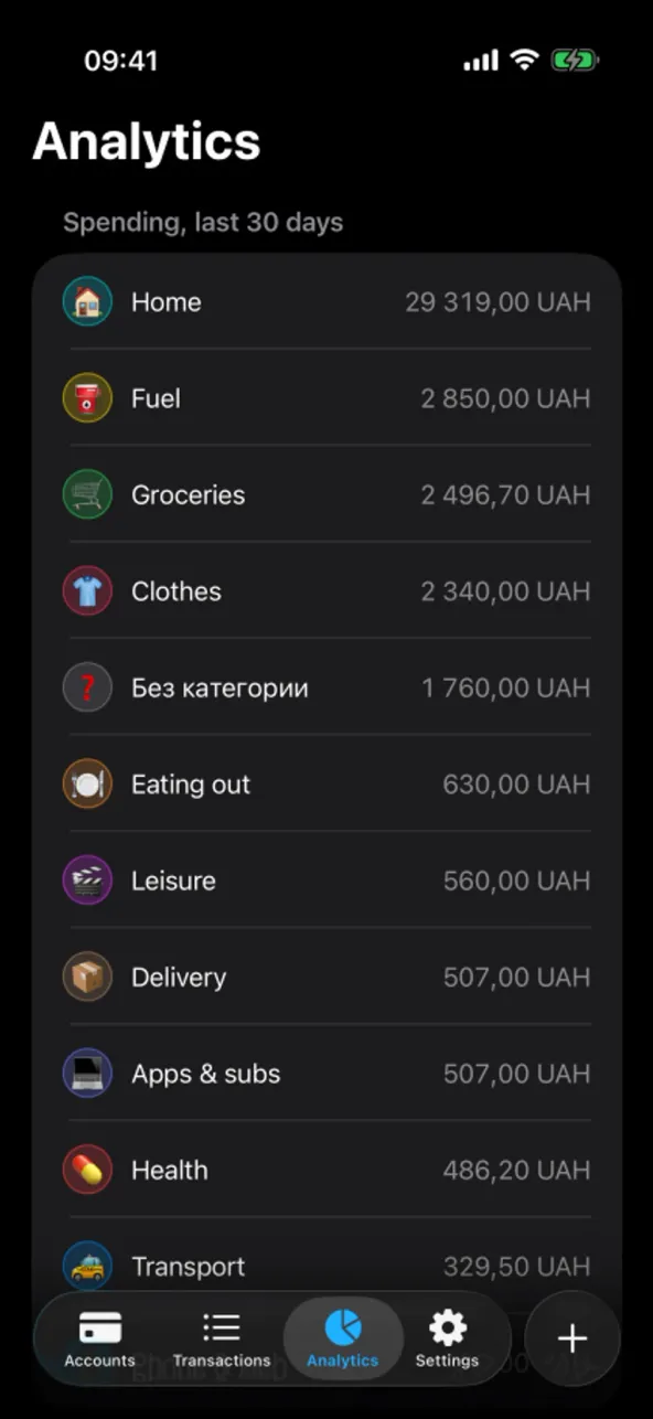 Where the month went